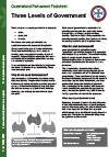 Factsheet 11 Three Levels Of Govt