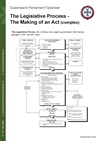 Factsheet 3.6 - The Legislative Process - The Making of an Act (complex)