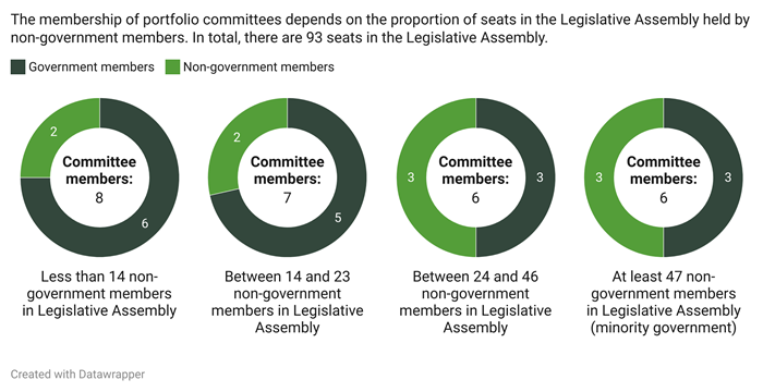 Committee Memberships